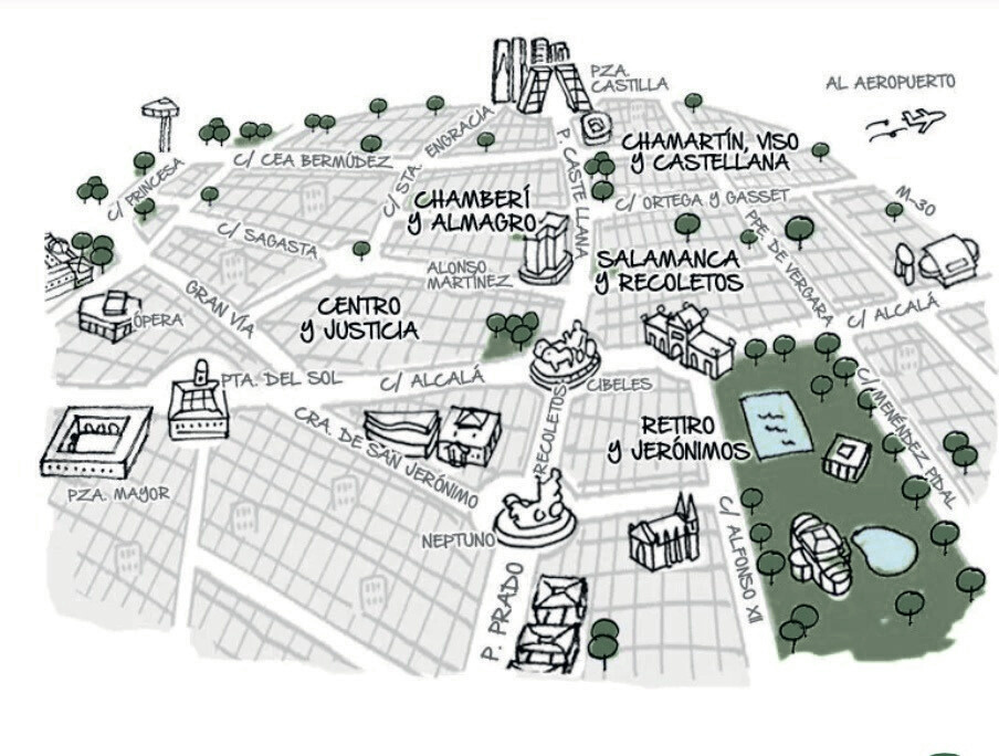Lista · Barrio de Salamanca · Madrid Prime